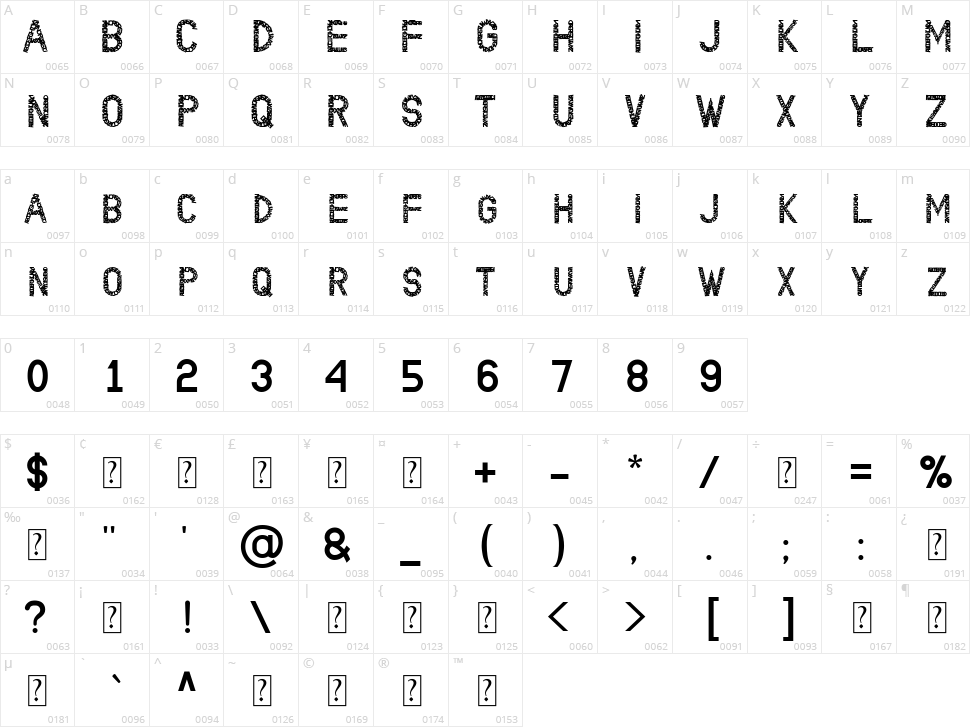 Alphabeth Character Map