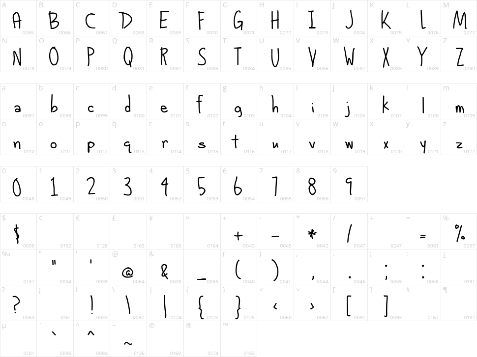 Alphabetized Cassette Tapes Character Map