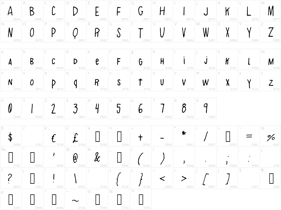 Alphabet Soup Character Map