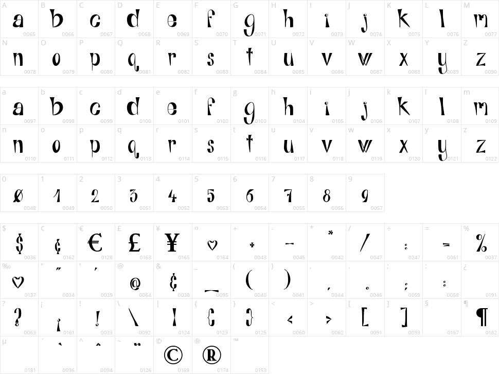 Alphabits Character Map