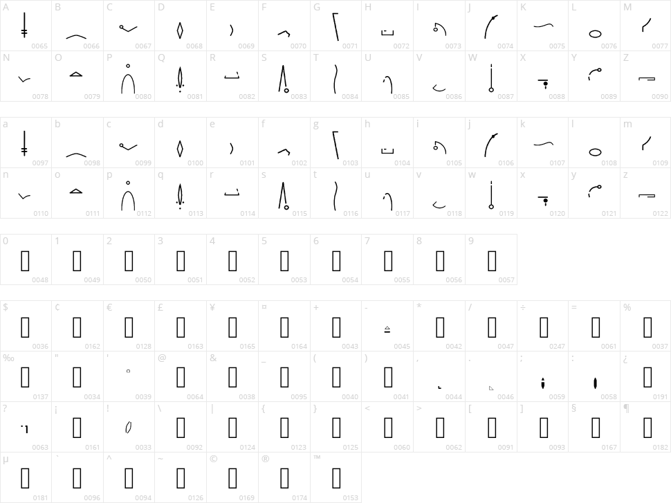 Alphacode Beyond Character Map