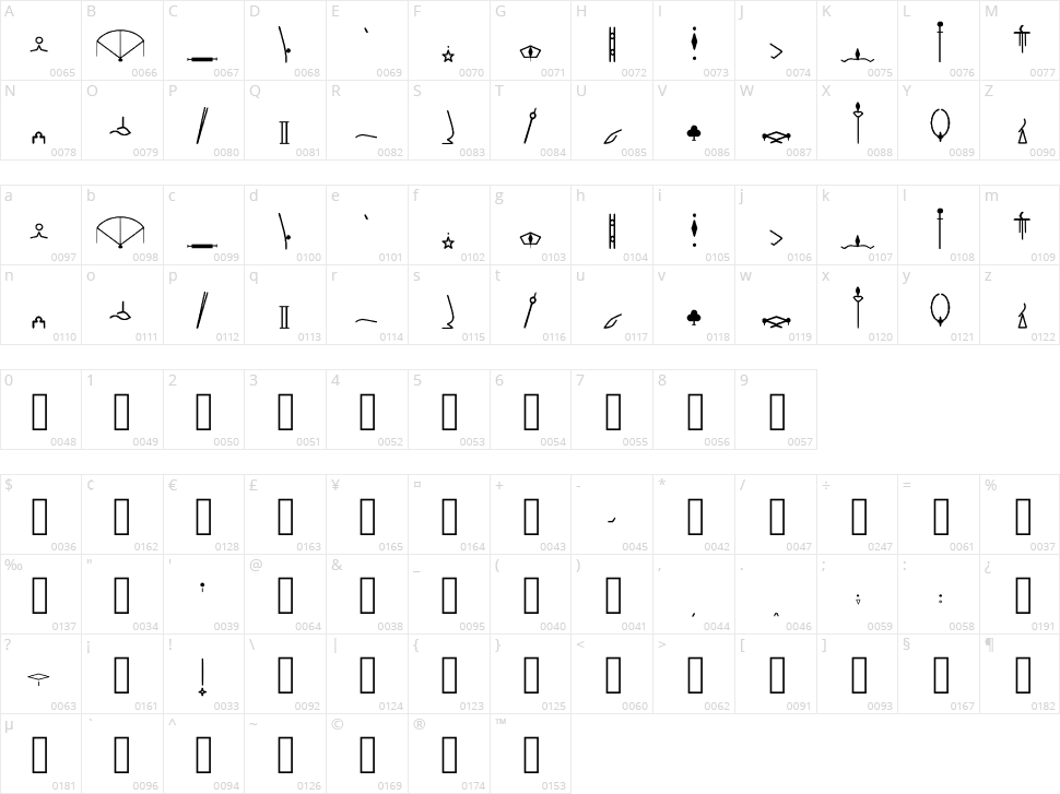 Alphacode Pandora Character Map