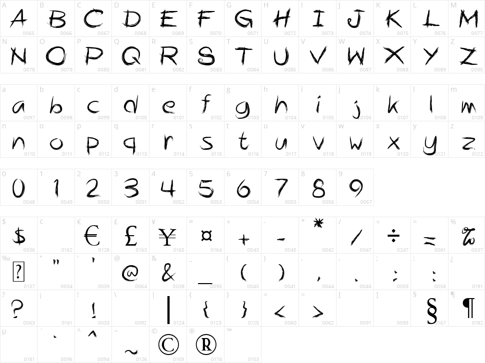 Alphahate Character Map