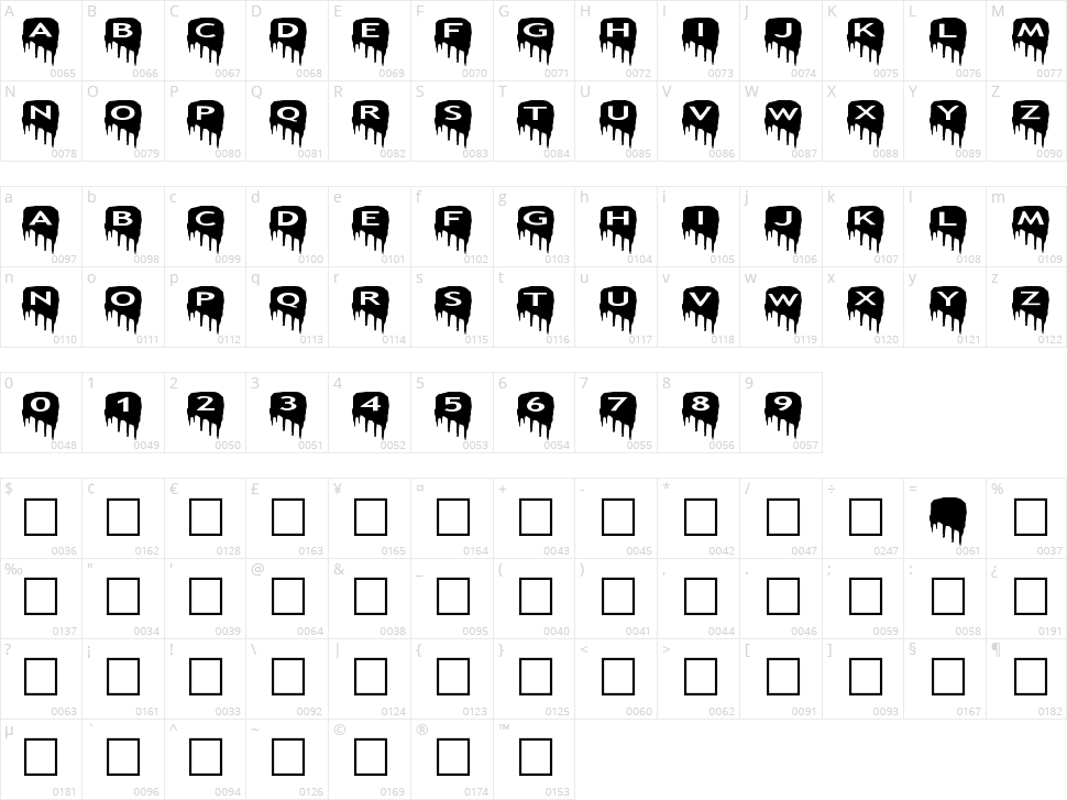 AlphaShapes meltdowns Character Map