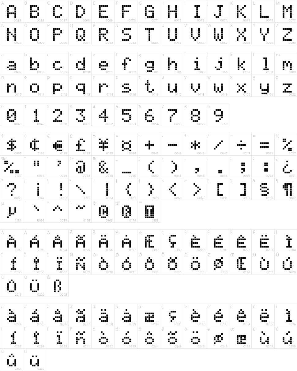 AlphaSmart 3000 Character Map