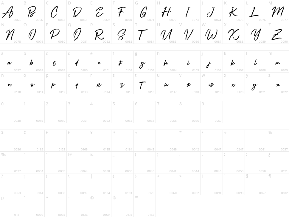 Alphasoil Character Map