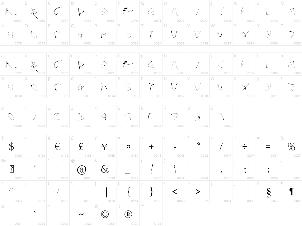 Alphasplat Character Map