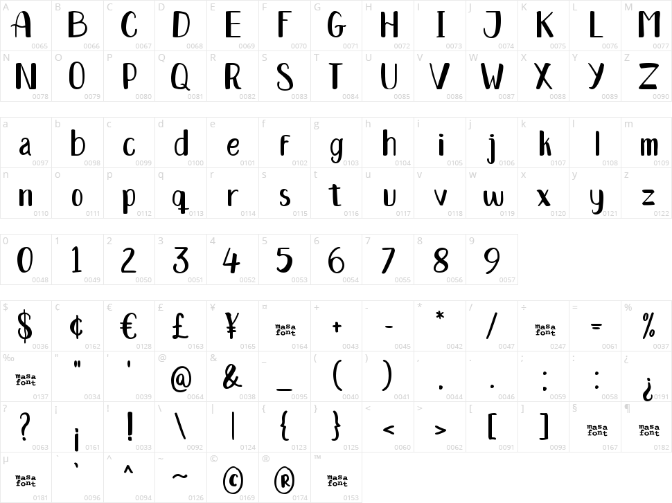 Alphine Character Map