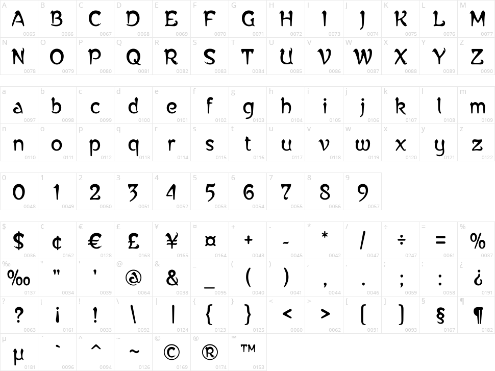 Alphonse Mucha Character Map