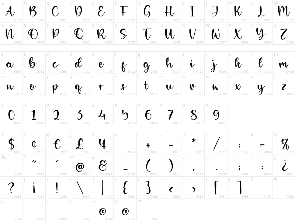 Alpinet Character Map