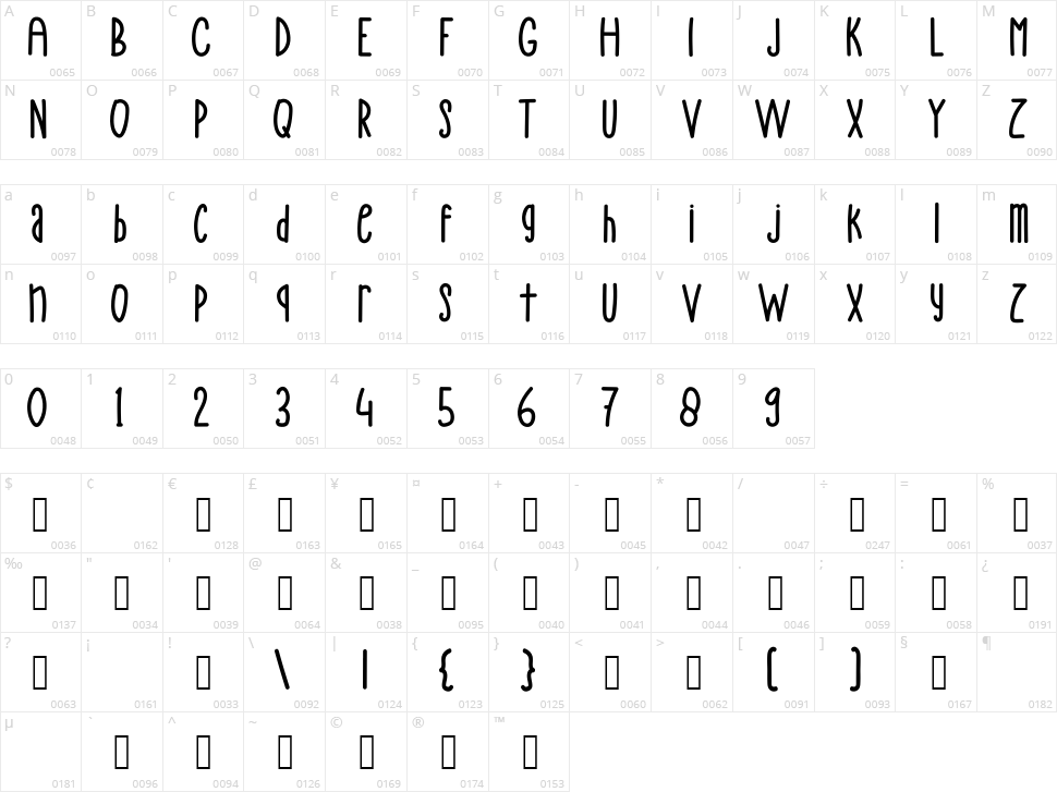 Alpukado Character Map