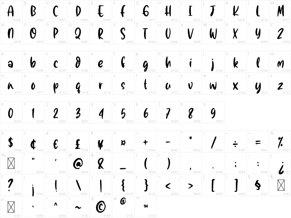 Alpukat Kocok Character Map