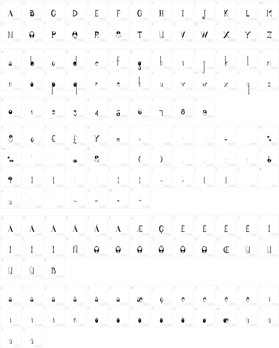 Alquimia Character Map
