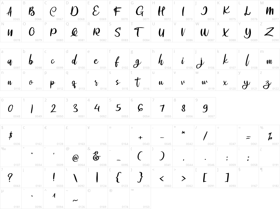 Alrobe Character Map