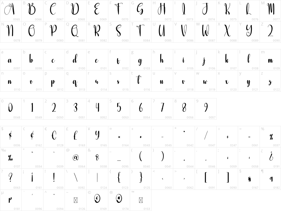 Alsatiandog Character Map