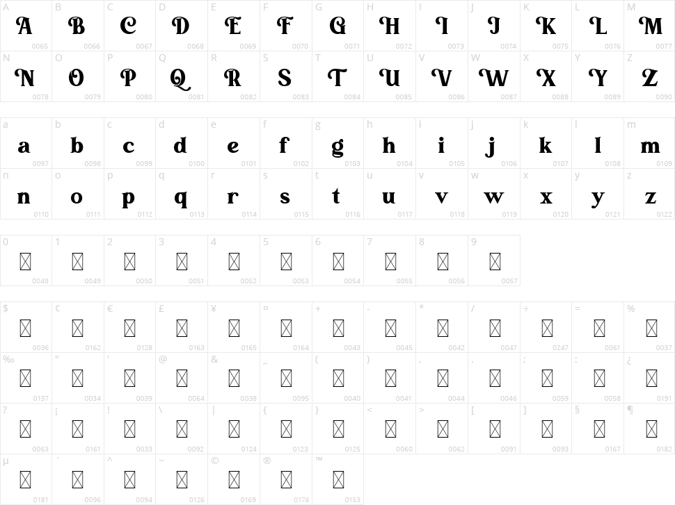 Alstoria Character Map