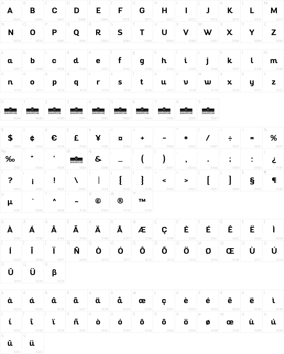 Altair Character Map
