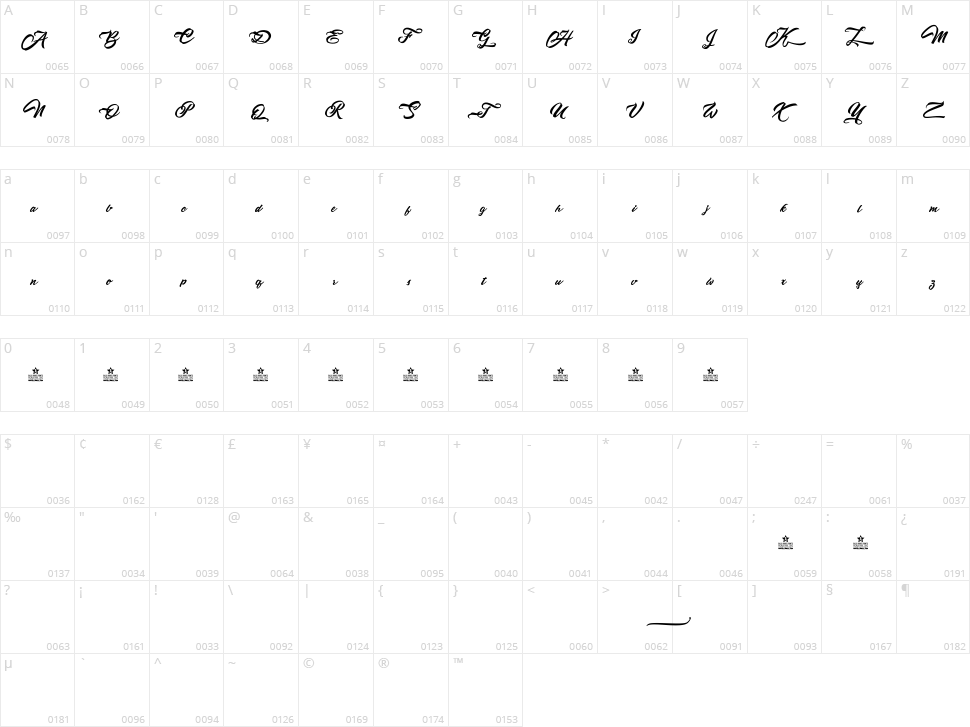 Altamonte Character Map