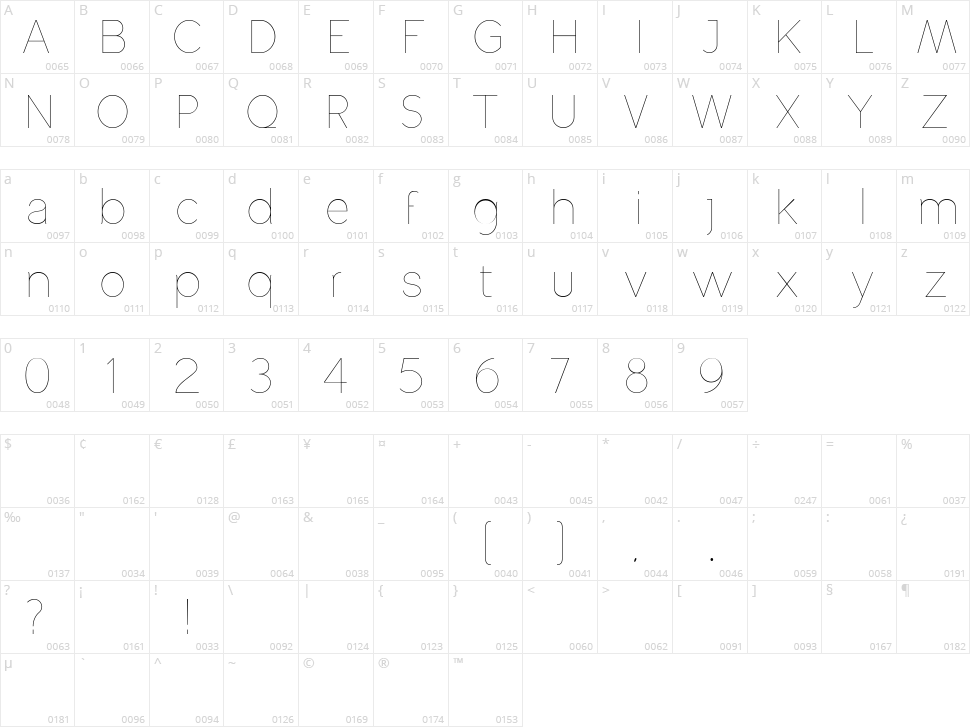 Altera Character Map