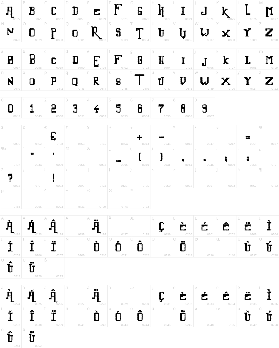 Alternate Character Map