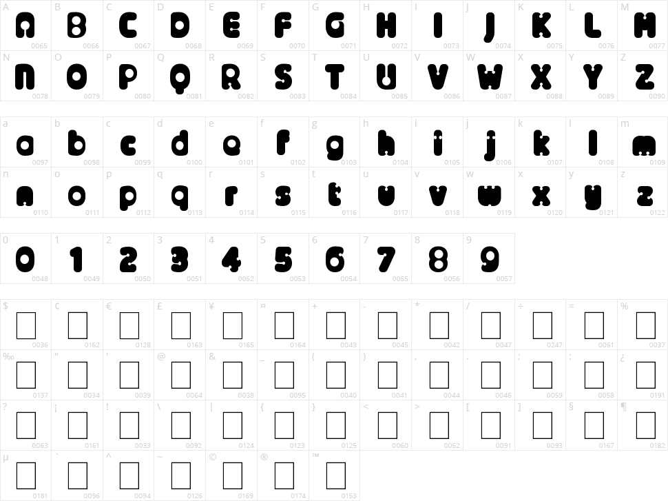 Alternative Nineties Character Map