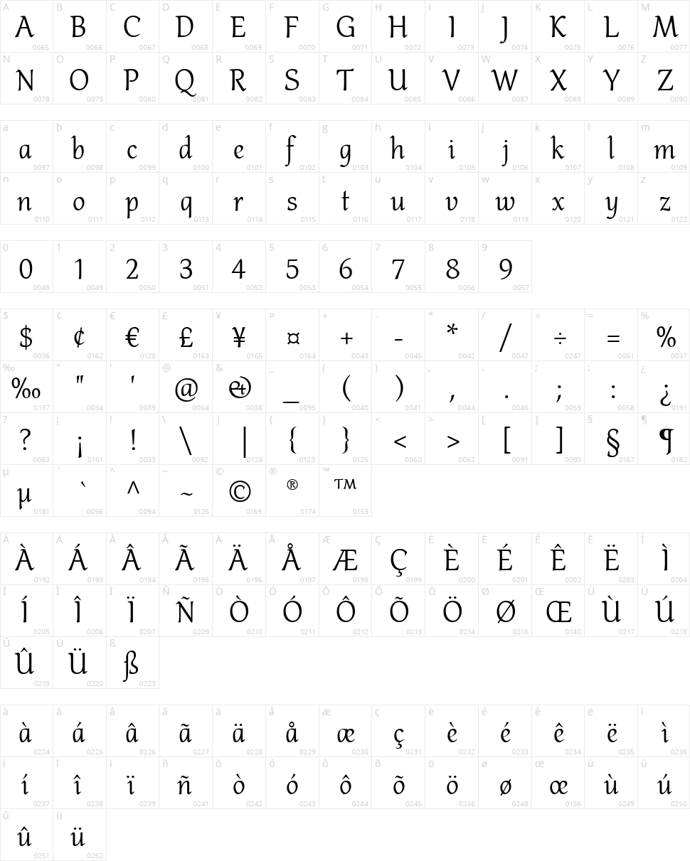 Althea Character Map