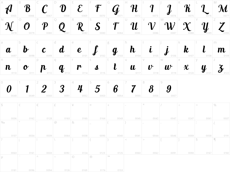 Altoys Character Map