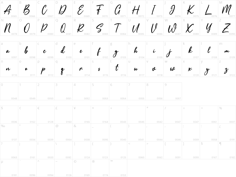 Alulla Saffia Character Map