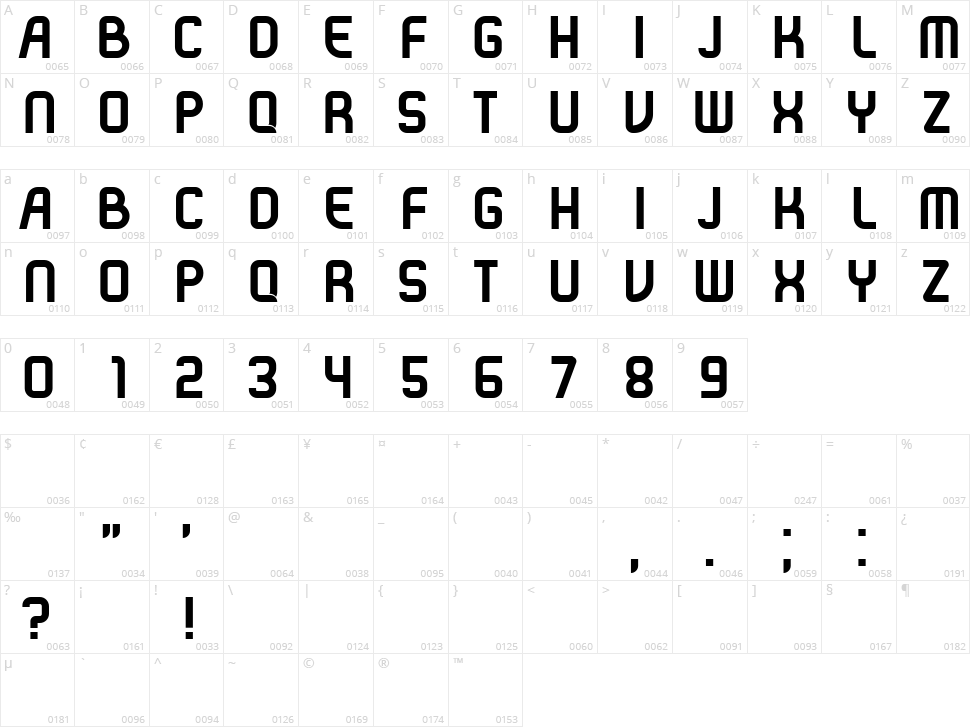 Aluminum Character Map