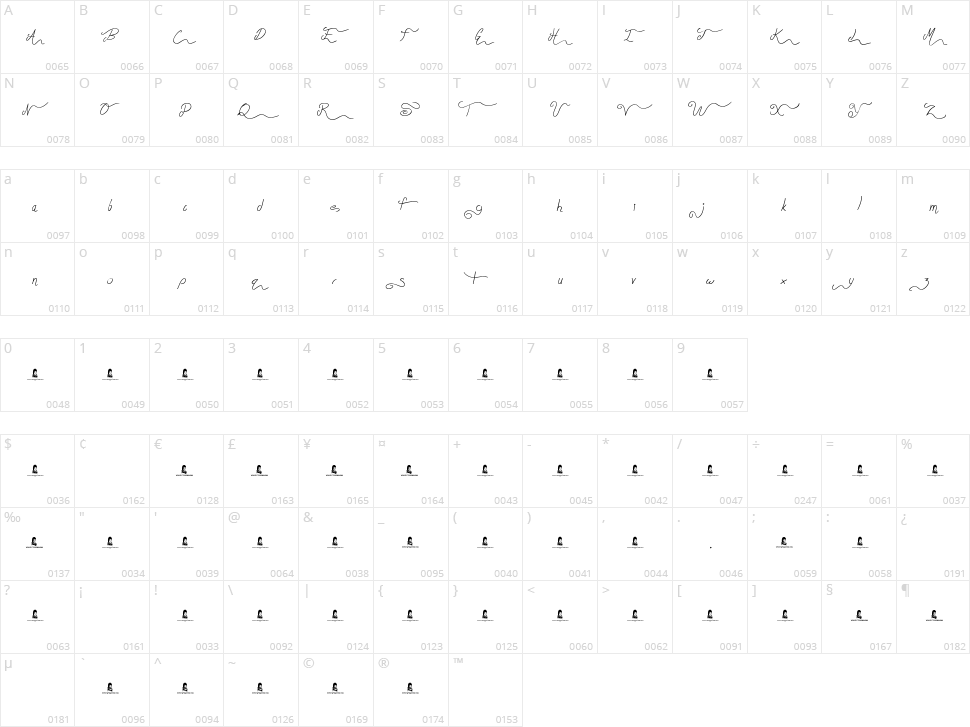Aluminum Trucks Character Map
