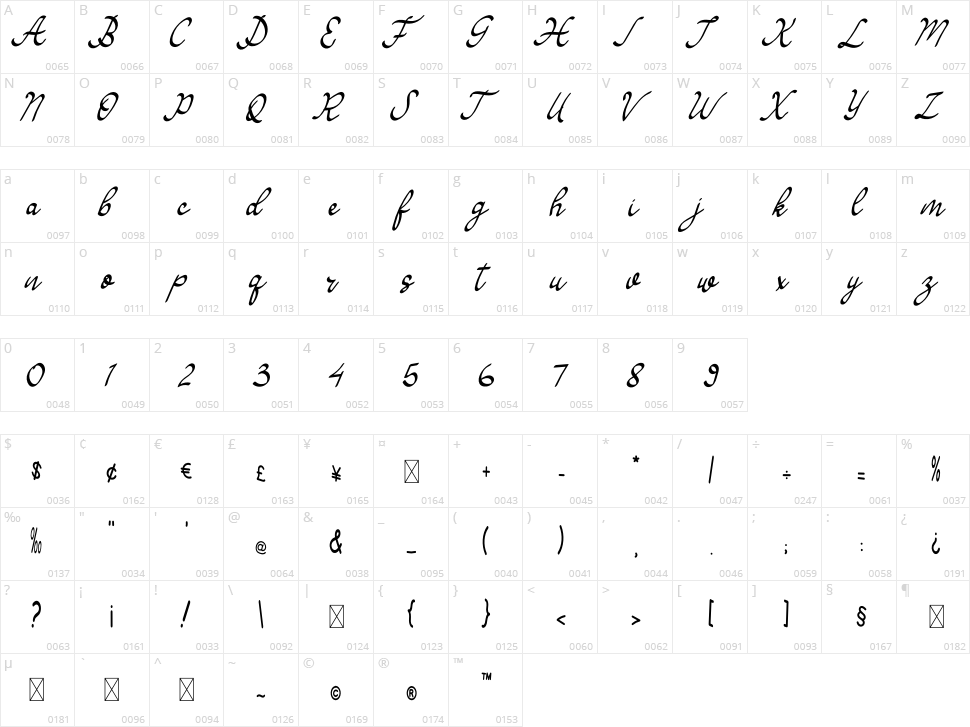 Alvanesa Character Map