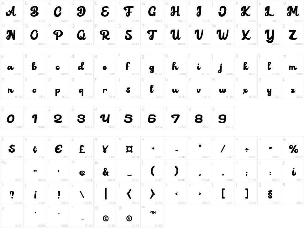 Alvardo Character Map