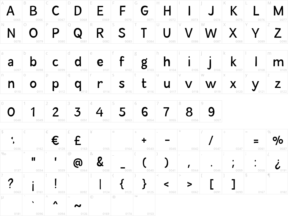 Alvilde Character Map