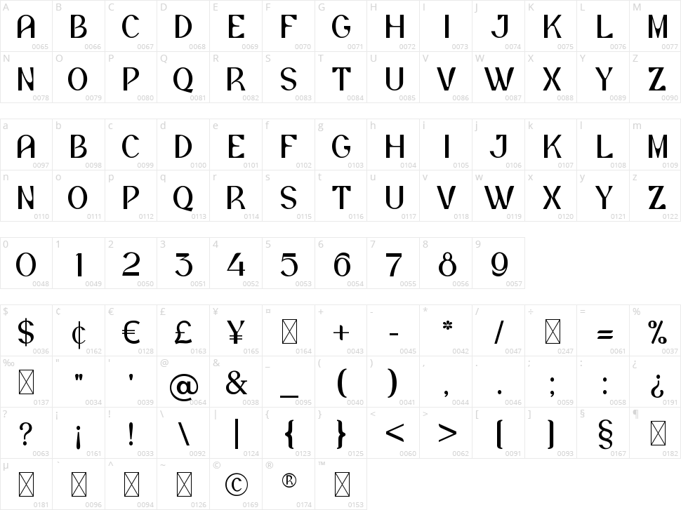 Alviona Character Map