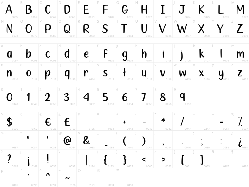 Always Optimistic Character Map
