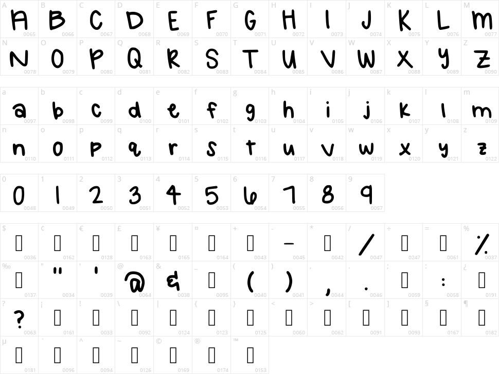 Always Character Map