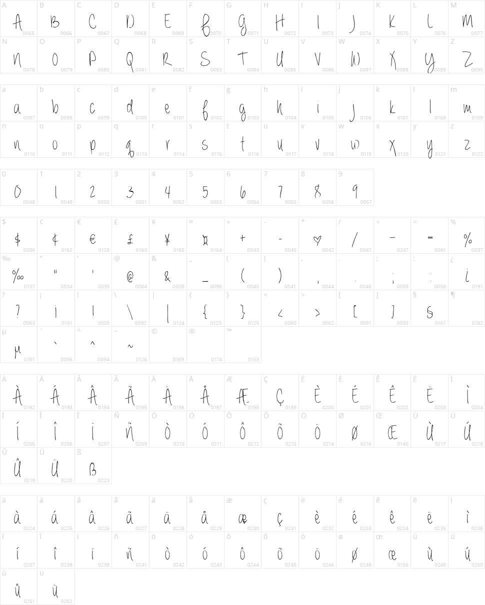 Always forever Character Map