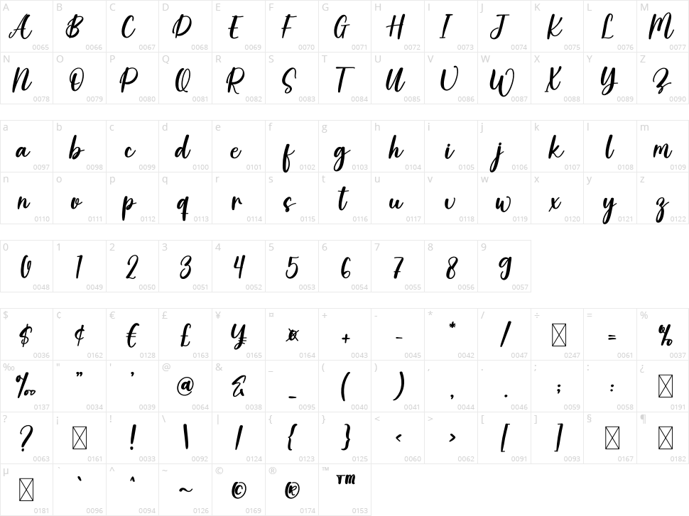 Always Character Map