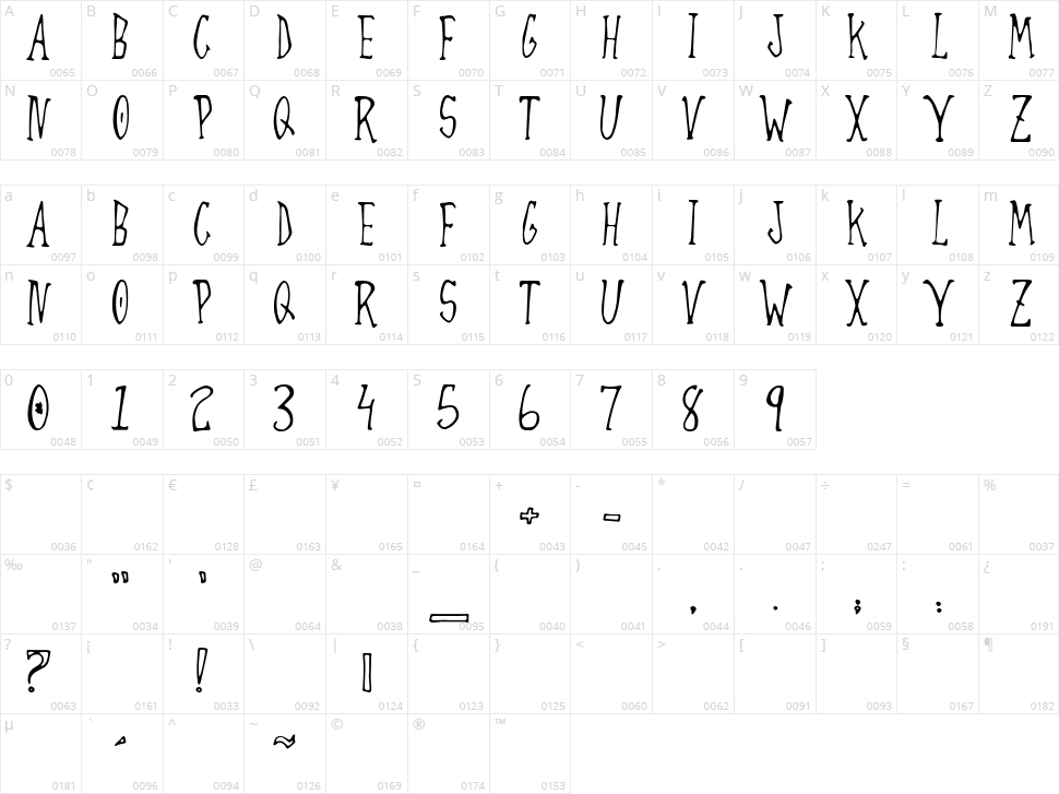 Always Joking Character Map