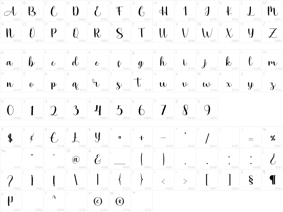 Alyabella Character Map