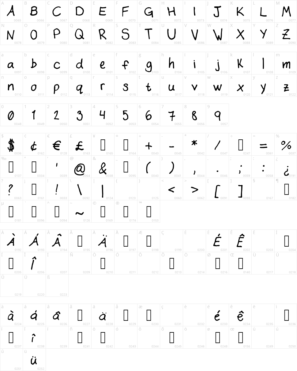 Alyrii Character Map