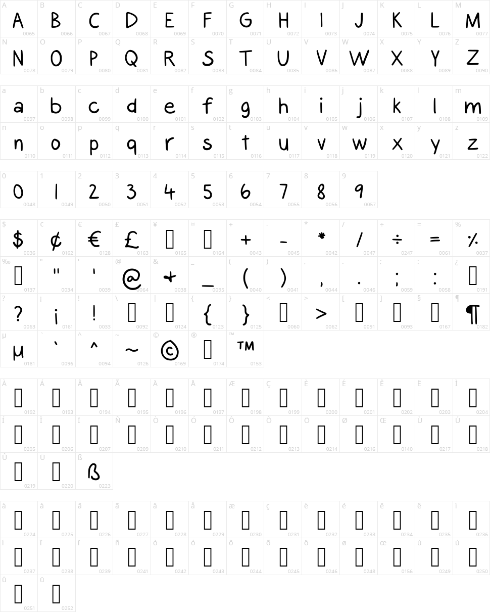 Alyssa Kayla Character Map