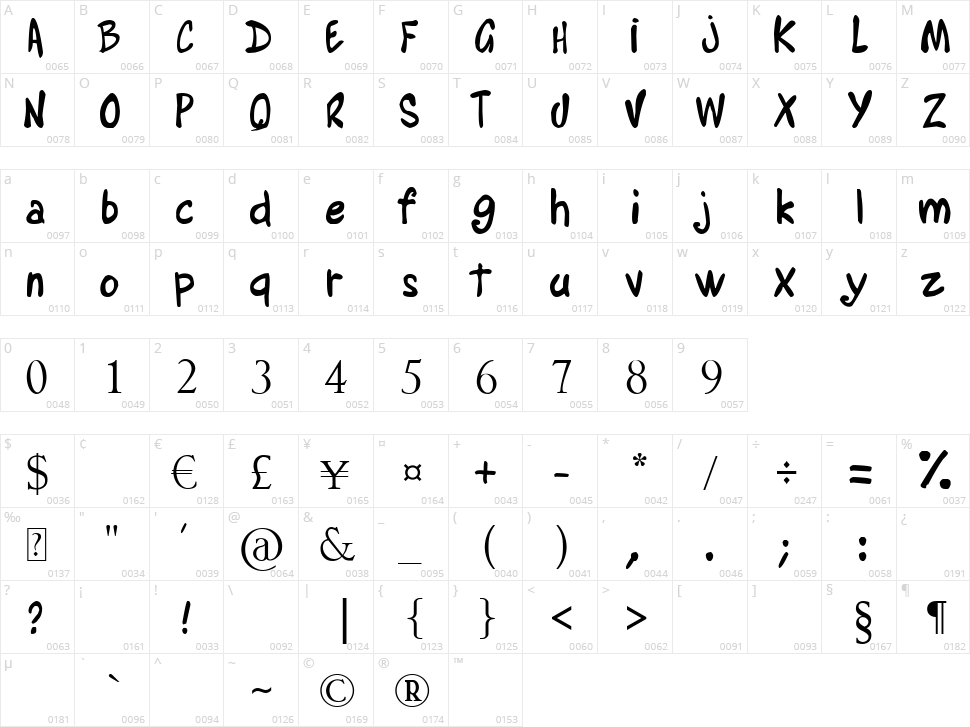 Alyssa Martinel Character Map