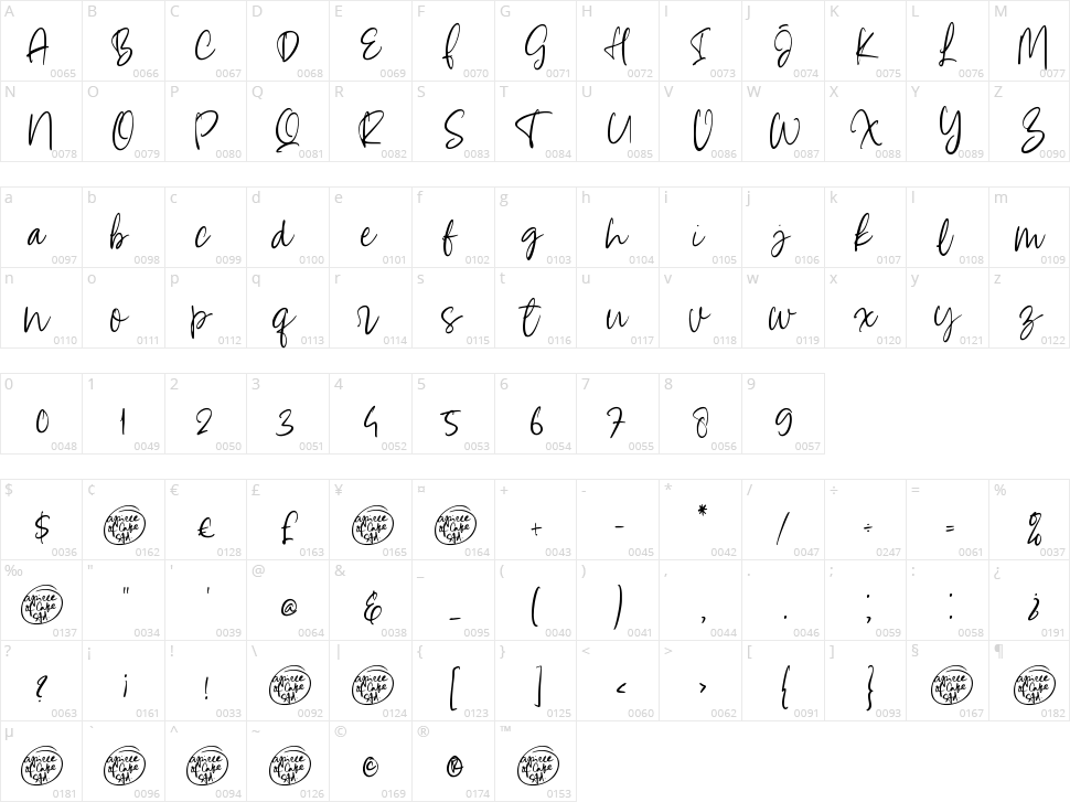 Alyssum Character Map