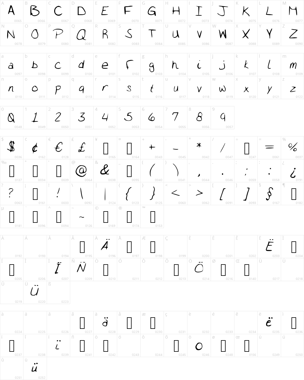 Alywriting Character Map