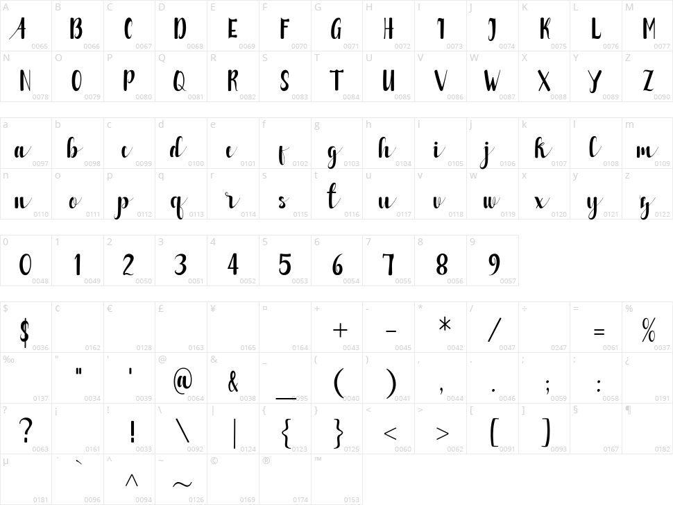 Alzelvin Character Map