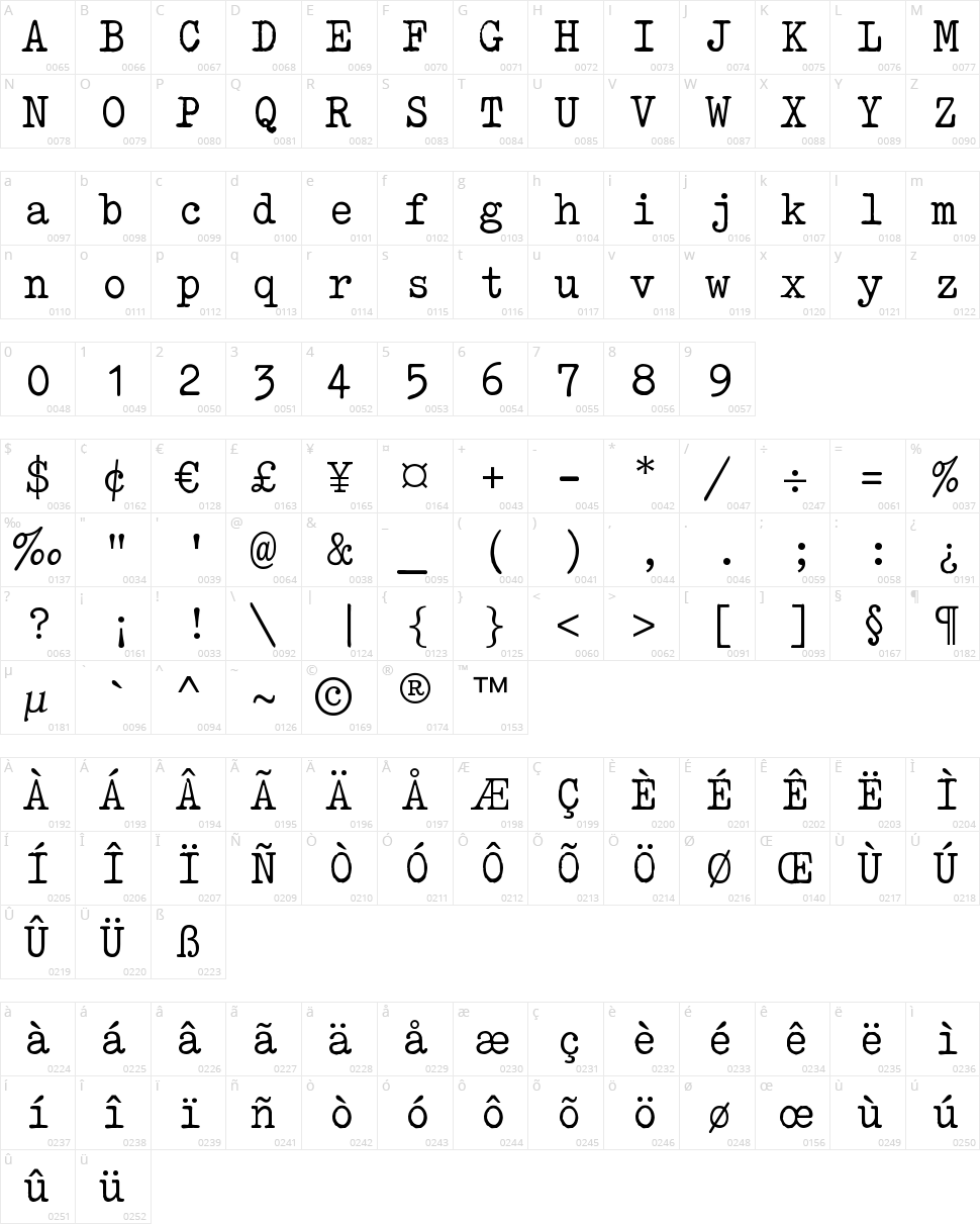 AM Type1 Character Map