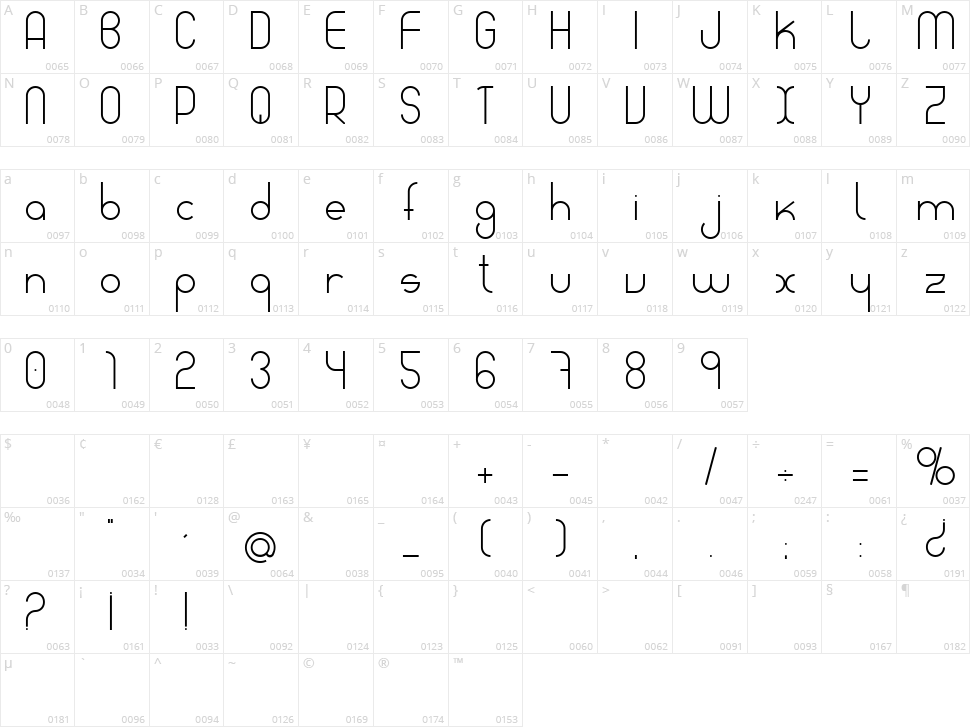 Amable Character Map