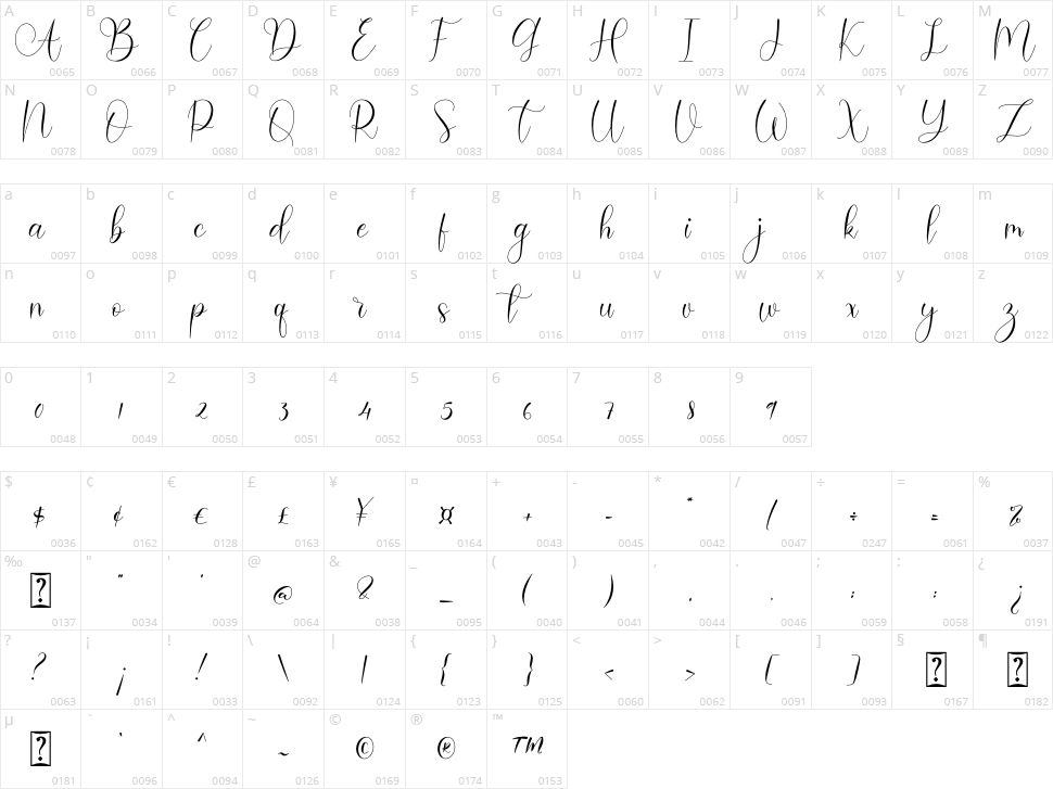 Amadea Character Map