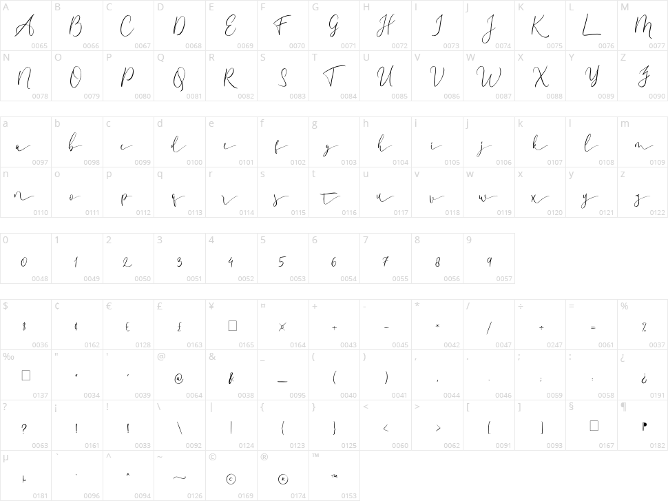 Amadela Character Map